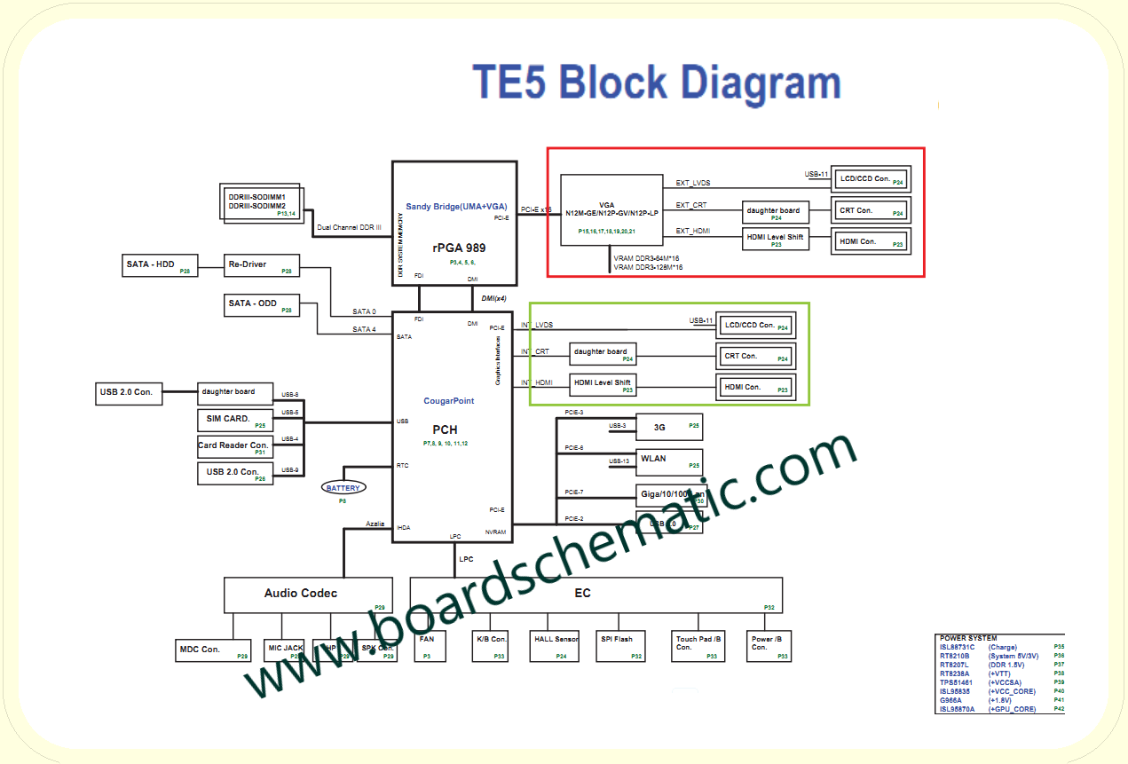 Toshiba Satellite L700(TE5) Board Block Diagram Toshiba Satellite L700(TE5) Board Block Diagram